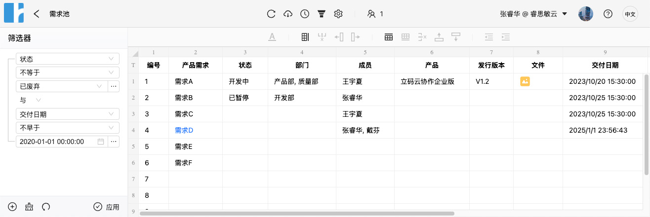 table